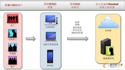 RSA冯崇彪 全面应对云时代的身份认证