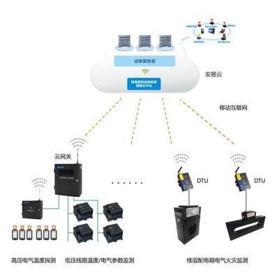 构筑电力安全屏障 河南用电安全动态监控系统中的信息安全设备制造