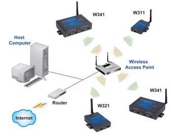 自动化、企业信息化与信息安全设备制造 数字化转型的三驾马车