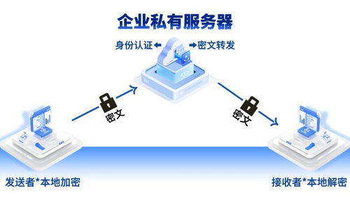 吱吱企业通讯软件 为信息安全设备制造企业搭建高效安全的跨部门通讯桥梁