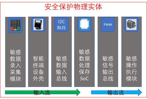 智能终端设备 信息安全——不得不说的大秘密