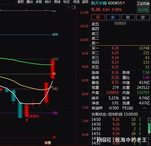 军工信息化概念股强势大涨 央企试剂涨幅引资本热议，投资机遇还是波动催化剂？