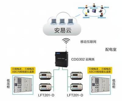 智慧用电安全管理系统-助力城市智慧用电