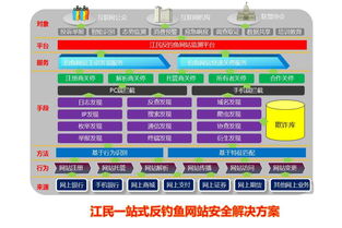 江民科技 全球领先的信息安全设备与服务提供商