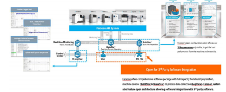 资本 | 3D打印龙头华曙高科上市凭什么？信息安全设备制造的启示