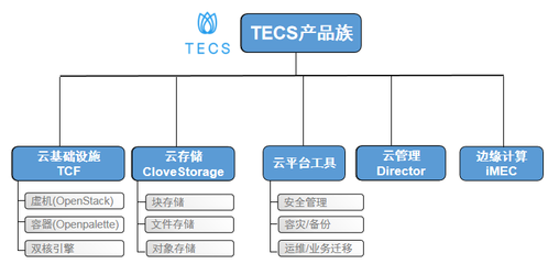 中兴通讯TECS云基础设施产品通过隐私信息管理体系国际标准认证，强化信息安全设备制造
