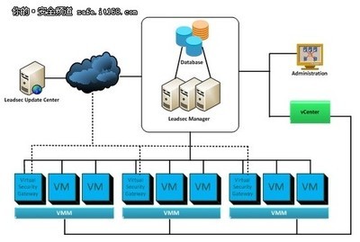 网御星云推出虚拟化安全网关系列产品，助力信息安全防护升级