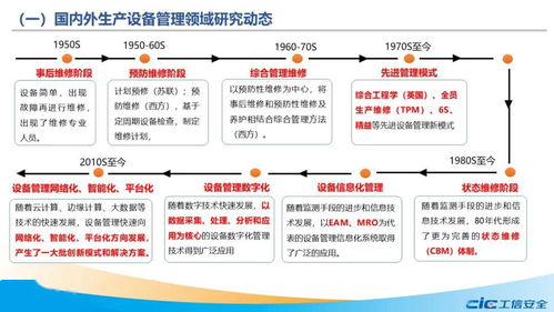 融标准，促转型 两化融合管理体系生产设备系列国家标准研制背景及初步考虑——以信息安全设备制造为例